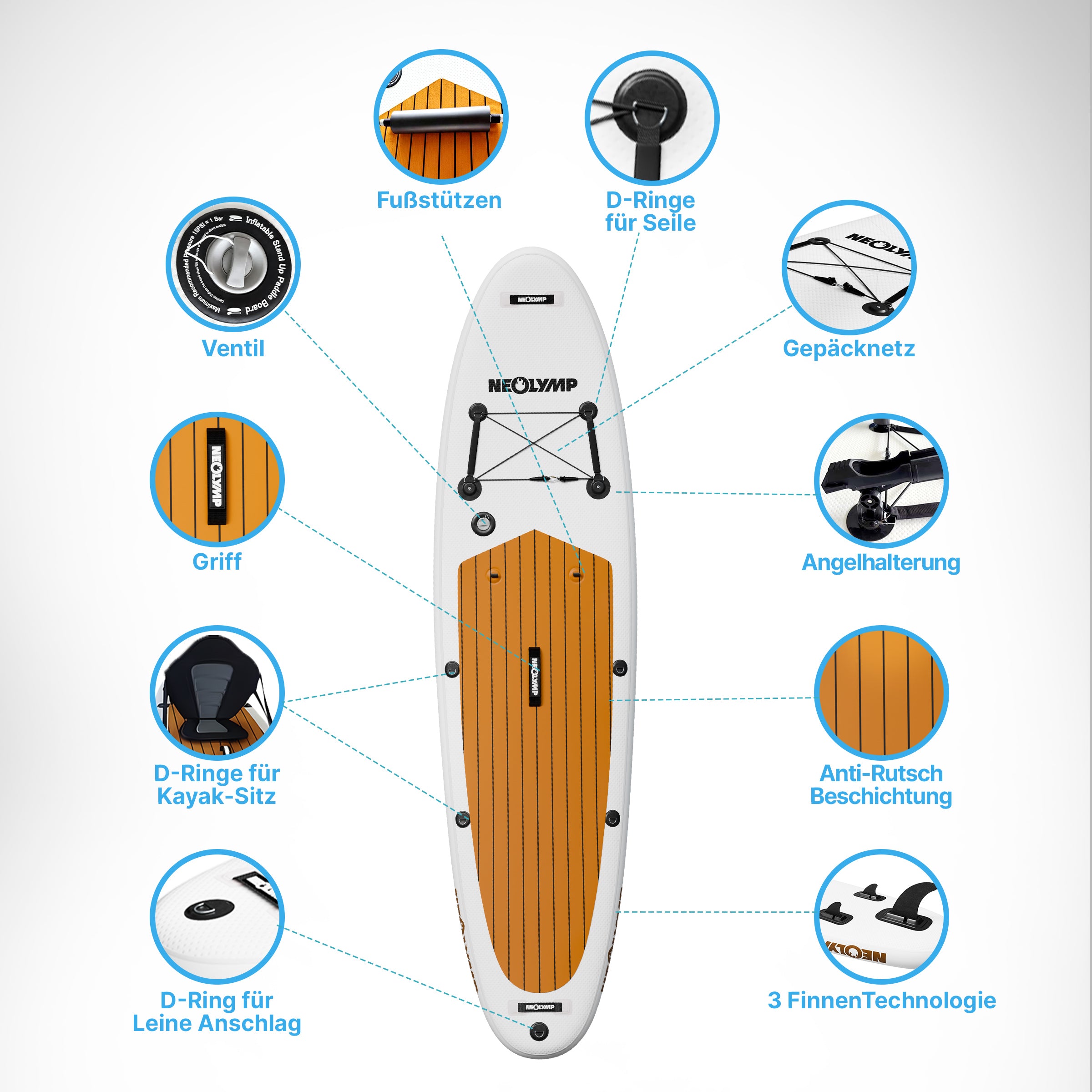Stand-Up-Paddle mit Pfeilen zu allen Teilen, die in vergrößerten Detailansichten benannt sind.