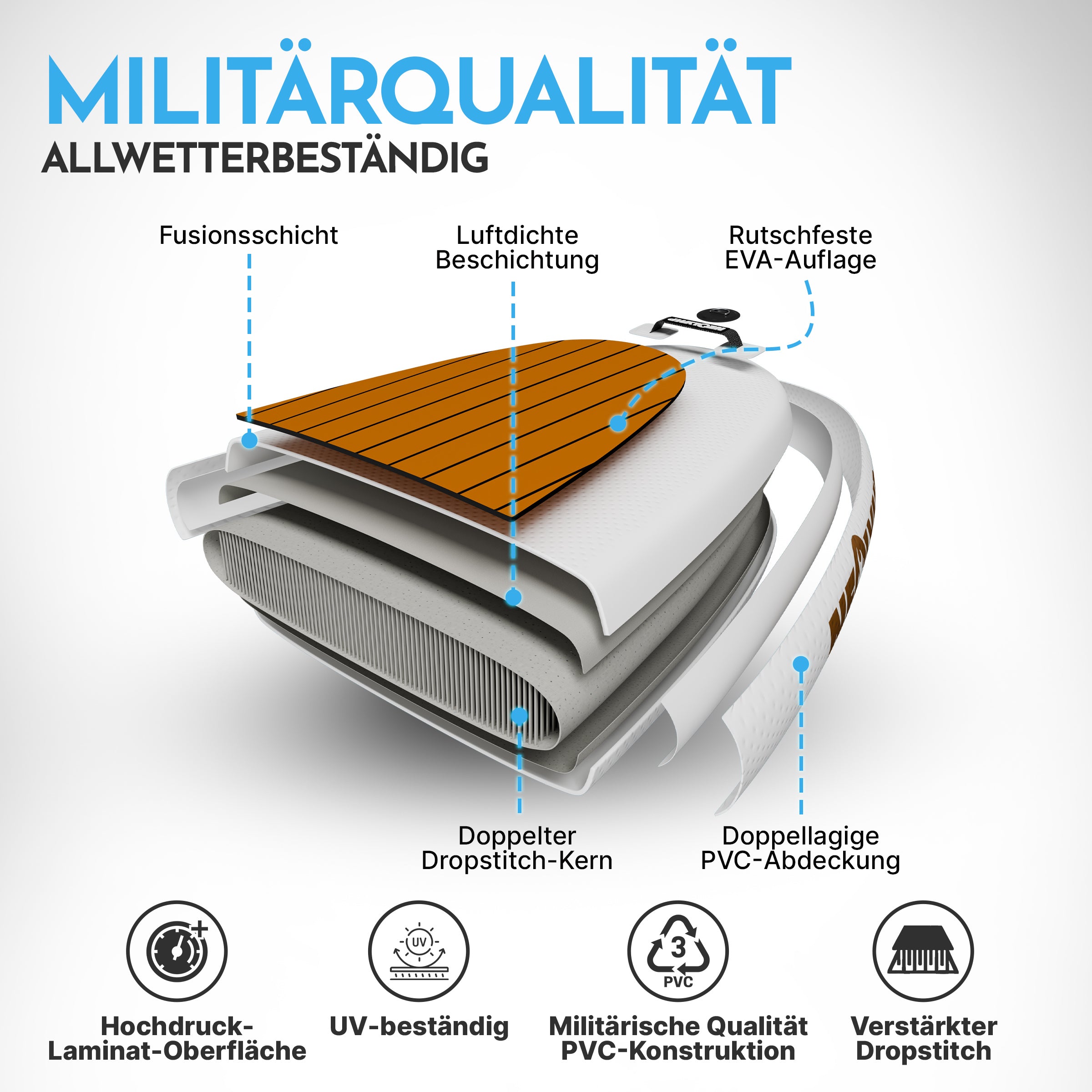 Schnittansicht des Boards mit Dropstitch-Technologie und Darstellung der verschiedenen Schichten.