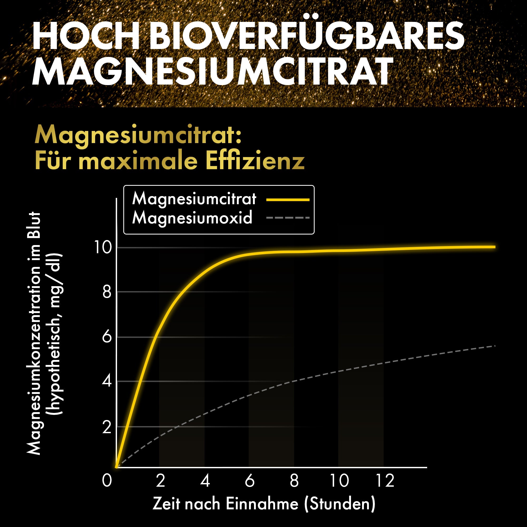 Nature Elegance - Magnesium Citrate - Vegan Capsules 360mg per Dose
