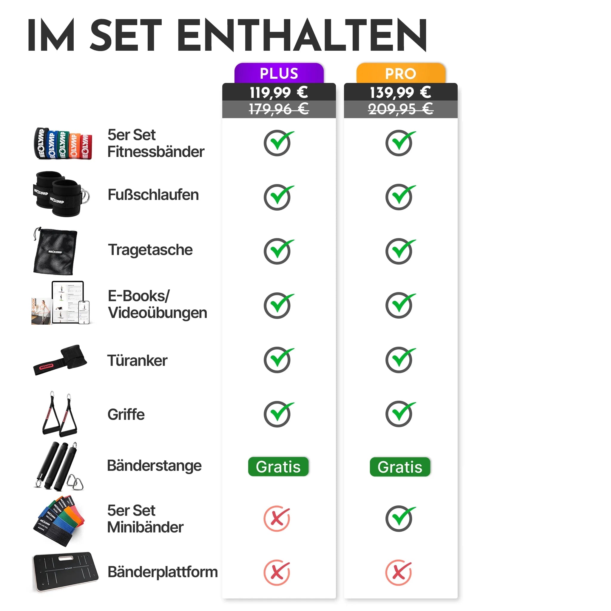 Fitnessbänder Allroundset – Stoff-Widerstandsbänder inkl. Zubehör & 1000+ Übungen