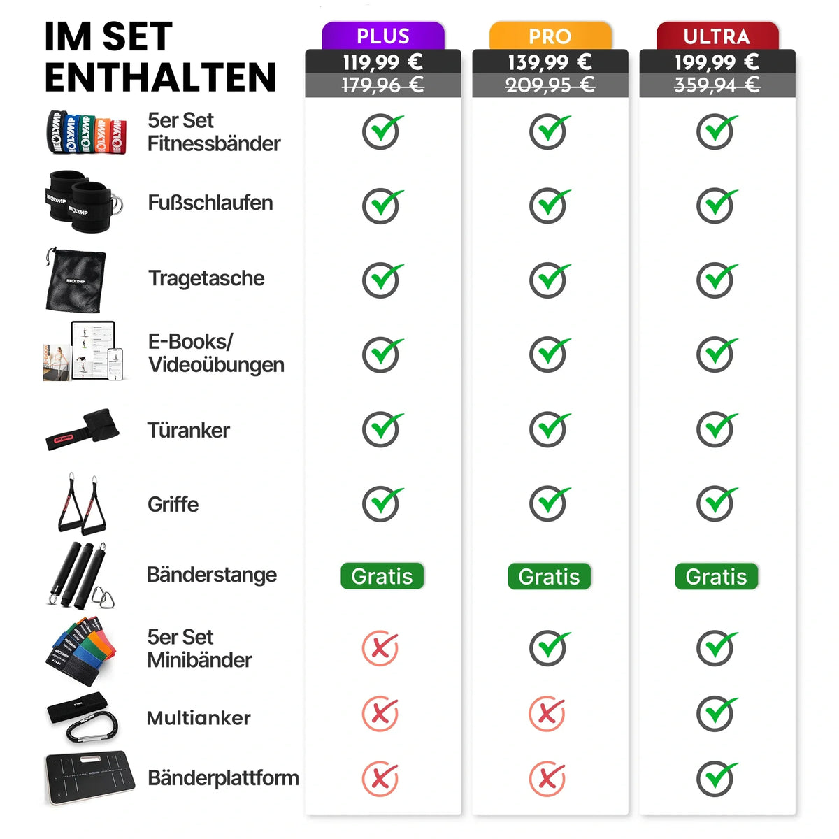Fitnessbänder Allroundset – Widerstandsbänder inkl. Komplett-Zubehör - - Fitnessbänder von NEOLYMP | Fitnessequipment und Sportartikel