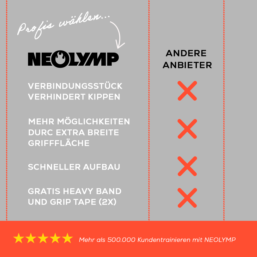 Vergleichsübersicht zeigt Vorteile der Neolymp Dip-Barren gegenüber Wettbewerbern klar auf.