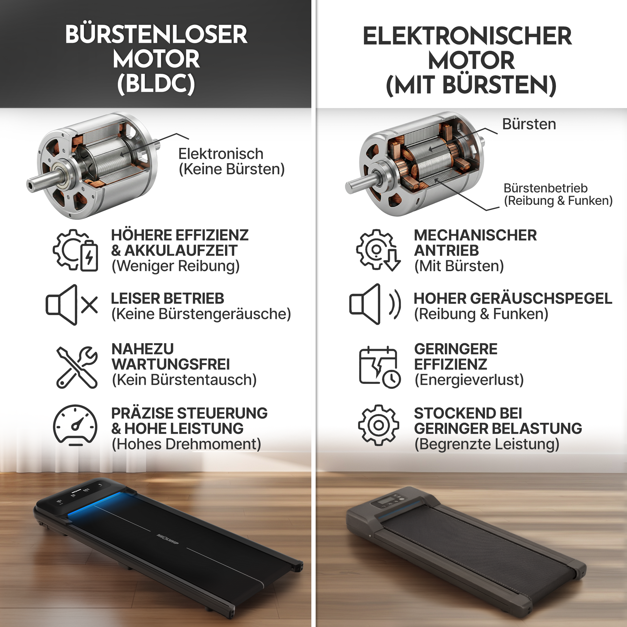 Premium Walking Pad bis 150 kg- mit bürstenlosem Motor, extra leise