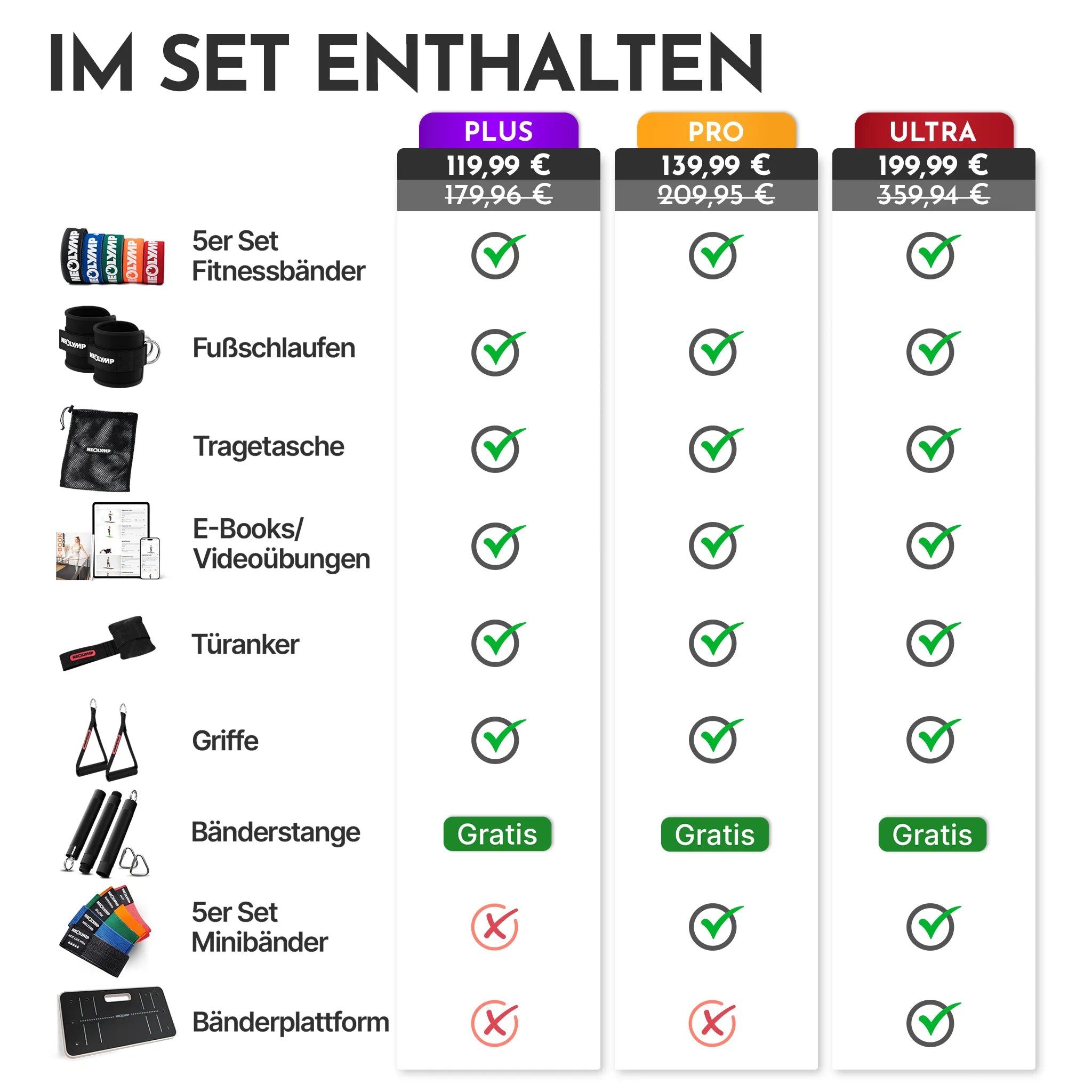 Vergleich des Lieferumfangs aller NEOLYMP Allroundset-Varianten – Plus, Pro und Ultra im direkten Vergleich